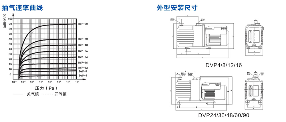 高转速直联旋片式真空泵.jpg